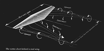 http://rc-sailplane.com/technote/Martin_Simoms/vortex_sheet/Vortex-sheet.jpg